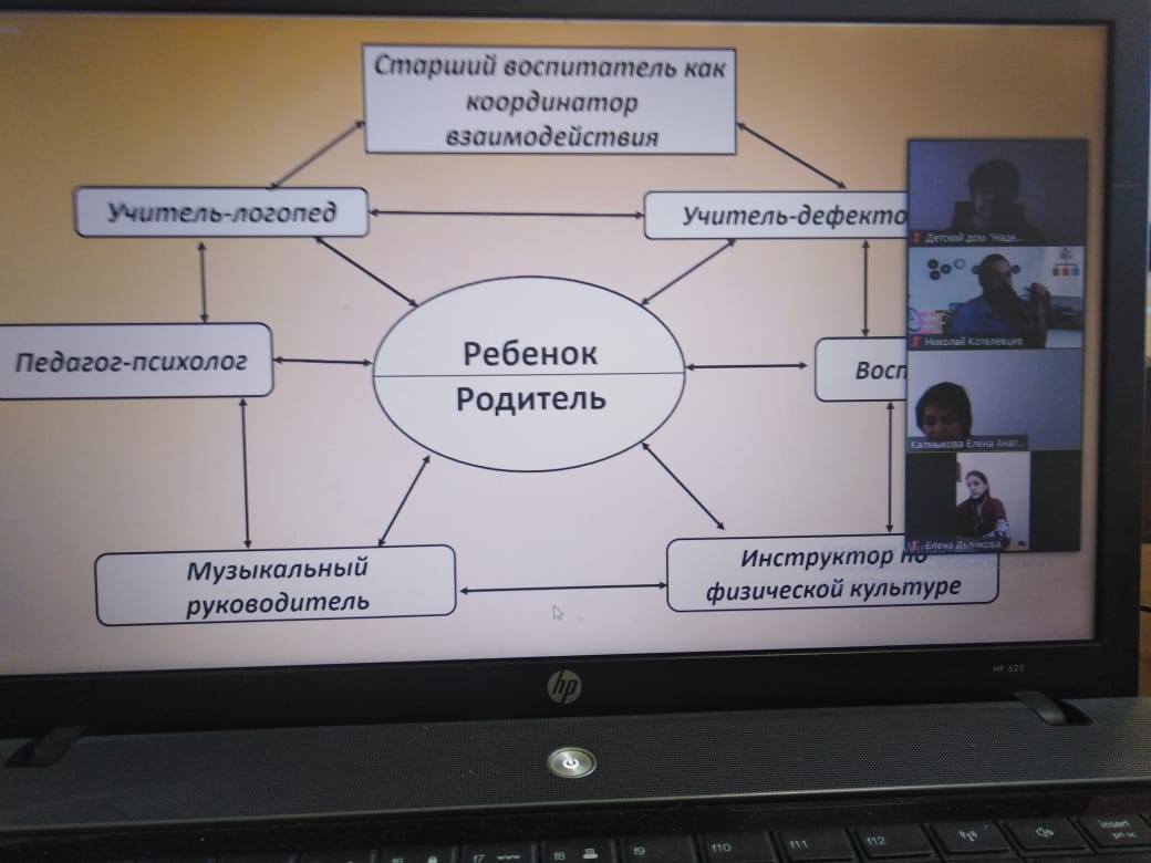 Надежда в каждый дом» представлена на международном уровне - Областное  бюджетное учреждение стационарного социального обслуживания «Железногорский  дом- интернат для умственно-отсталых детей «Надежда»